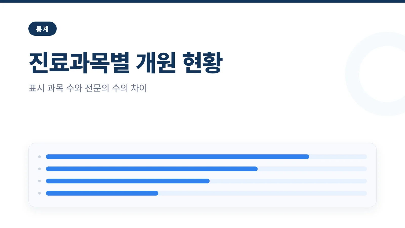 진료과목별 개원 현황